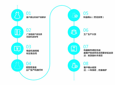 【上海欽典多物料自動稱重包裝機 全自動八寶茶包裝機 堅果炒貨包裝機 顆粒茶碎茶茶末自動稱重混合包裝機】價格_廠家_圖片 -